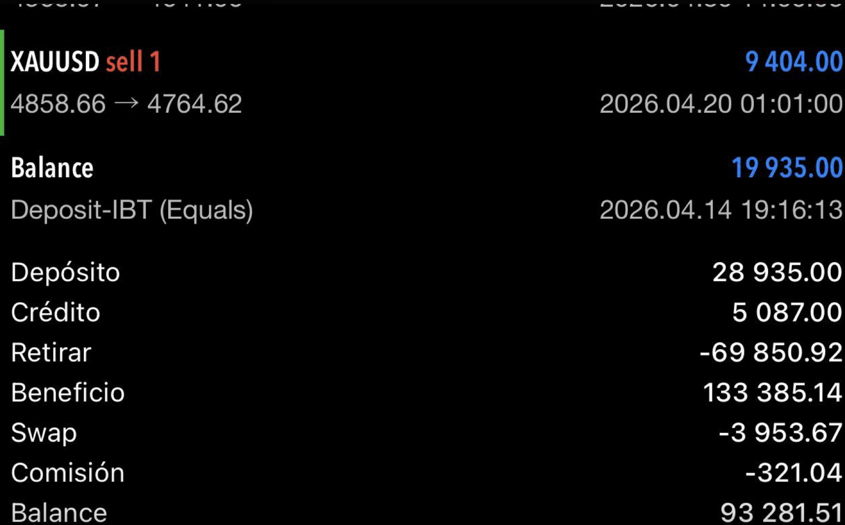 Cuenta MT5 mostrando balance pasando de 28,935 a 133,385 USD